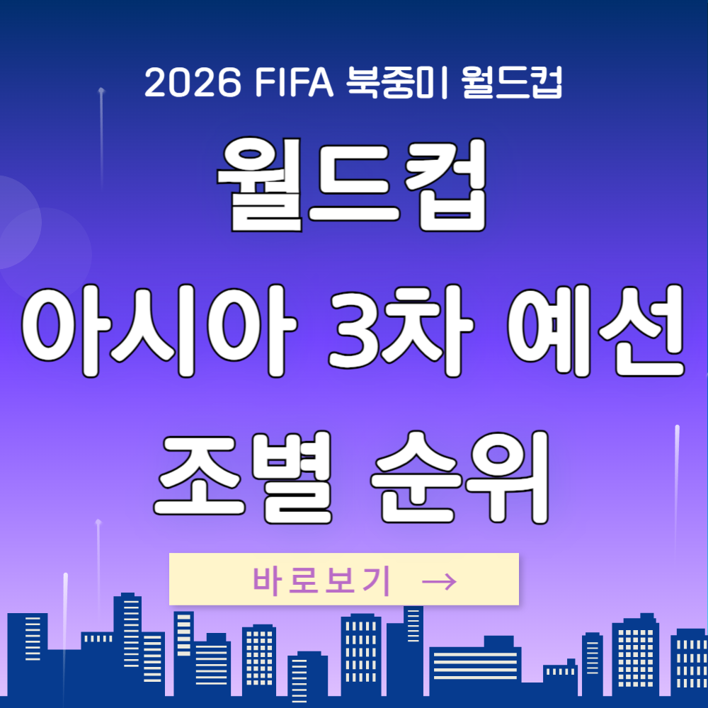 2026 월드컵 아시아 3차 예선 실시간 조별 순위 확인하기